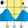 Table Bay tide chart for Sunday, May 8, 2022