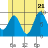 Table Bay tide chart for Tuesday, June 21, 2022