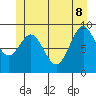 Table Bay tide chart for Wednesday, June 8, 2022