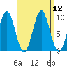 Table Bay tide chart for Monday, September 12, 2022