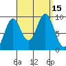 Table Bay tide chart for Thursday, September 15, 2022