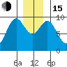 Table Bay tide chart for Thursday, December 15, 2022