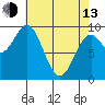 Table Bay tide chart for Thursday, April 13, 2023