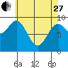 Table Bay tide chart for Thursday, April 27, 2023