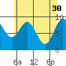Table Bay tide chart for Sunday, April 30, 2023