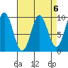 Table Bay tide chart for Thursday, April 6, 2023