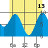Table Bay tide chart for Saturday, May 13, 2023