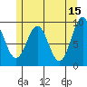 Table Bay tide chart for Monday, May 15, 2023