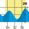 Table Bay tide chart for Sunday, May 28, 2023