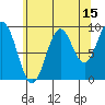 Table Bay tide chart for Tuesday, August 15, 2023
