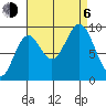 Table Bay tide chart for Wednesday, September 6, 2023