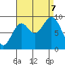 Table Bay tide chart for Thursday, September 7, 2023