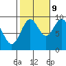 Table Bay tide chart for Monday, October 9, 2023
