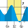Table Bay tide chart for Thursday, March 7, 2024