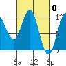 Table Bay tide chart for Friday, March 8, 2024