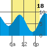 Table Bay tide chart for Thursday, April 18, 2024