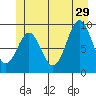Table Bay tide chart for Saturday, June 29, 2024