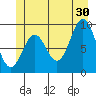 Table Bay tide chart for Sunday, June 30, 2024