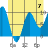 Table Bay tide chart for Friday, June 7, 2024
