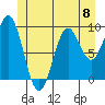 Table Bay tide chart for Saturday, June 8, 2024
