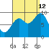Table Bay tide chart for Thursday, September 12, 2024