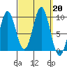 Table Bay tide chart for Friday, September 20, 2024