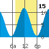 Table Bay tide chart for Tuesday, October 15, 2024