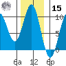 Table Bay tide chart for Friday, November 15, 2024