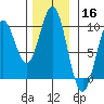 Table Bay tide chart for Saturday, November 16, 2024