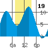 Table Bay tide chart for Tuesday, November 19, 2024