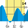 Table Bay tide chart for Wednesday, May 14, 2025
