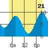 Table Bay tide chart for Wednesday, May 21, 2025