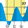 Table Bay tide chart for Tuesday, May 27, 2025