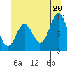 Table Bay tide chart for Friday, June 20, 2025