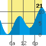 Table Bay tide chart for Saturday, June 21, 2025