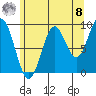 Table Bay tide chart for Friday, August 8, 2025