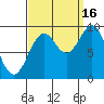 Table Bay tide chart for Tuesday, September 16, 2025