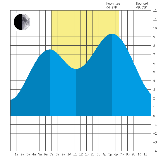 Table Bay tide chart for Monday, September 29, 2025
