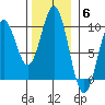 Table Bay tide chart for Thursday, November 6, 2025