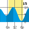 Table Bay tide chart for Sunday, March 15, 2026