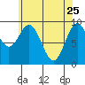 Table Bay tide chart for Saturday, April 25, 2026
