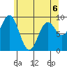 Table Bay tide chart for Wednesday, May 6, 2026