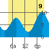 Table Bay tide chart for Tuesday, June 9, 2026