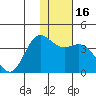 Akutan Island tide chart for Saturday, January 16, 2021