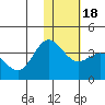 Akutan Island tide chart for Monday, January 18, 2021