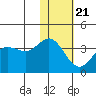 Akutan Island tide chart for Thursday, January 21, 2021