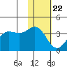 Akutan Island tide chart for Friday, January 22, 2021