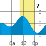 Akutan Island tide chart for Thursday, January 7, 2021