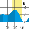 Akutan Island tide chart for Friday, January 8, 2021