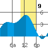 Akutan Island tide chart for Saturday, January 9, 2021